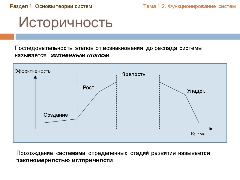 Историчность Последовательность этапов от возникновения до распада системы называется жизненным циклом. Прохождение системами Историчность Последовательность этапов от возникновения до распада системы называется жизненным циклом. Прохождение системами